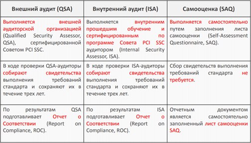 классификация