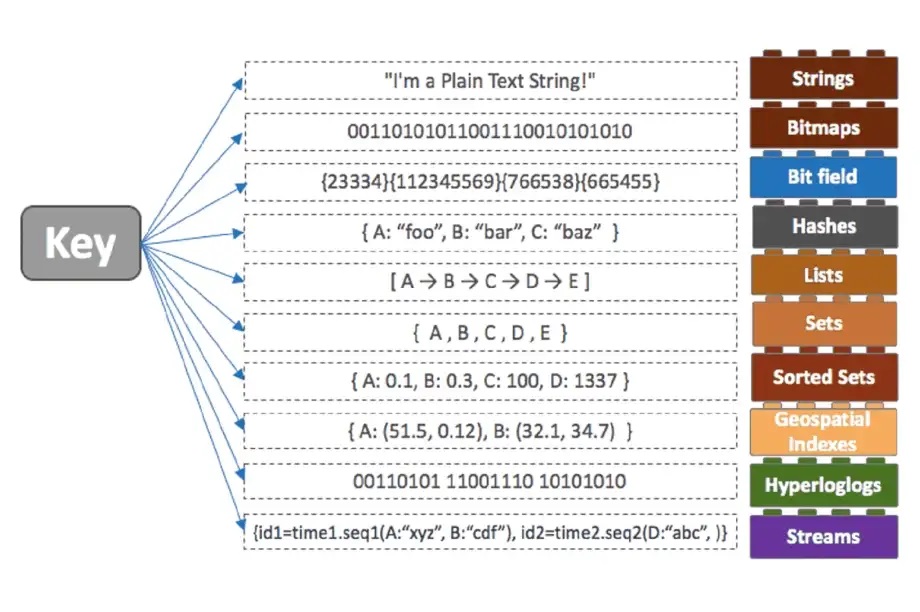 Базы данных Redis Базы данных Redis