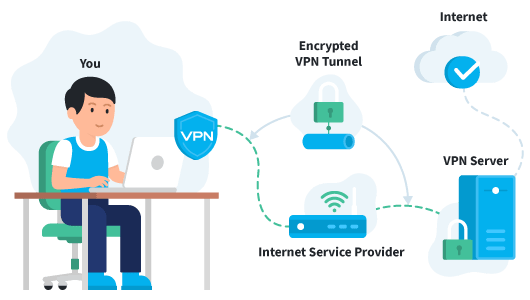 how-does-a-vpn-work