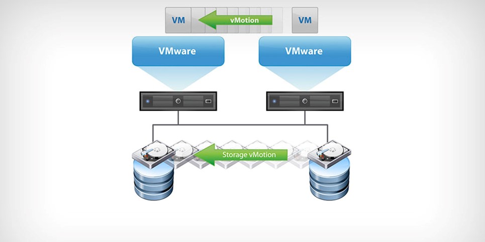 vSphere vMotion