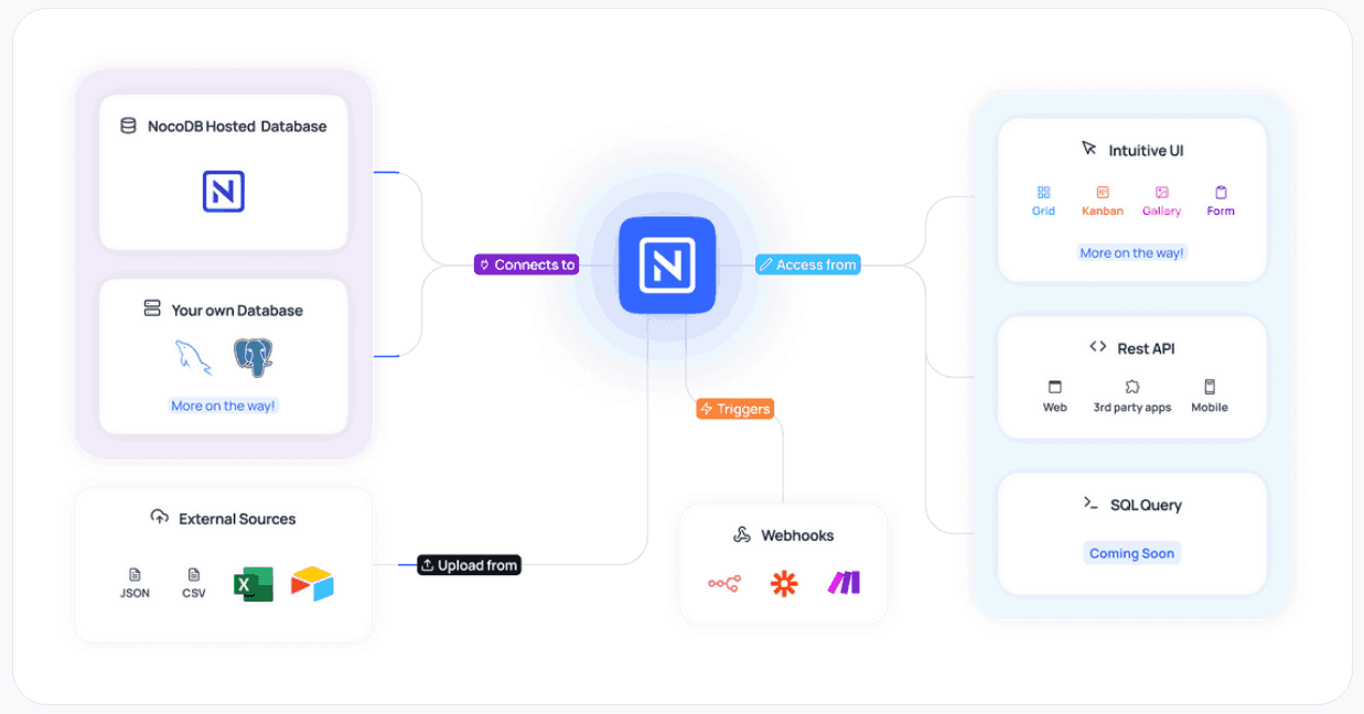 Что такое NocoDB.png