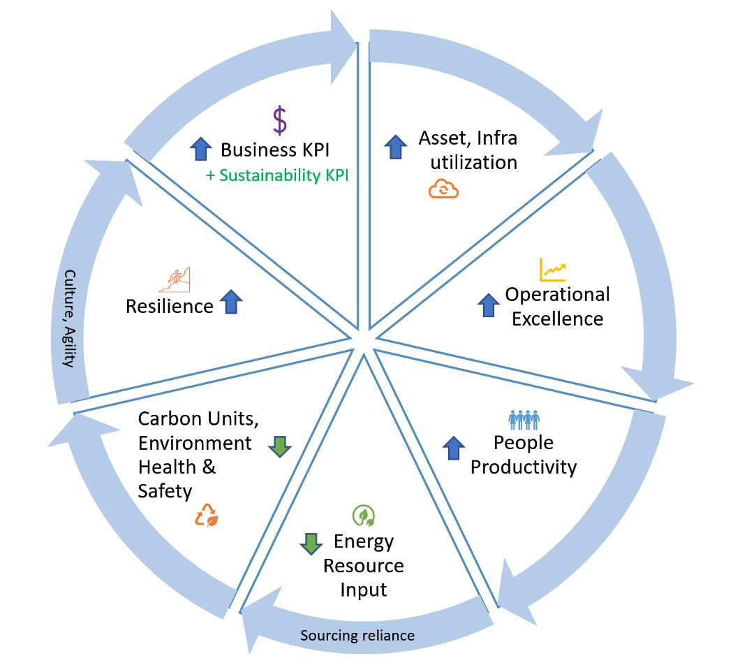 cloud for sustainability