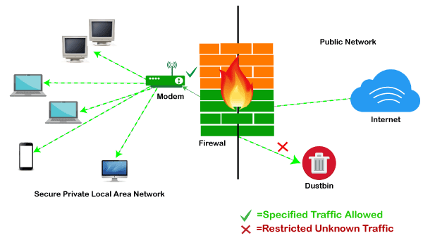 what is a firewall