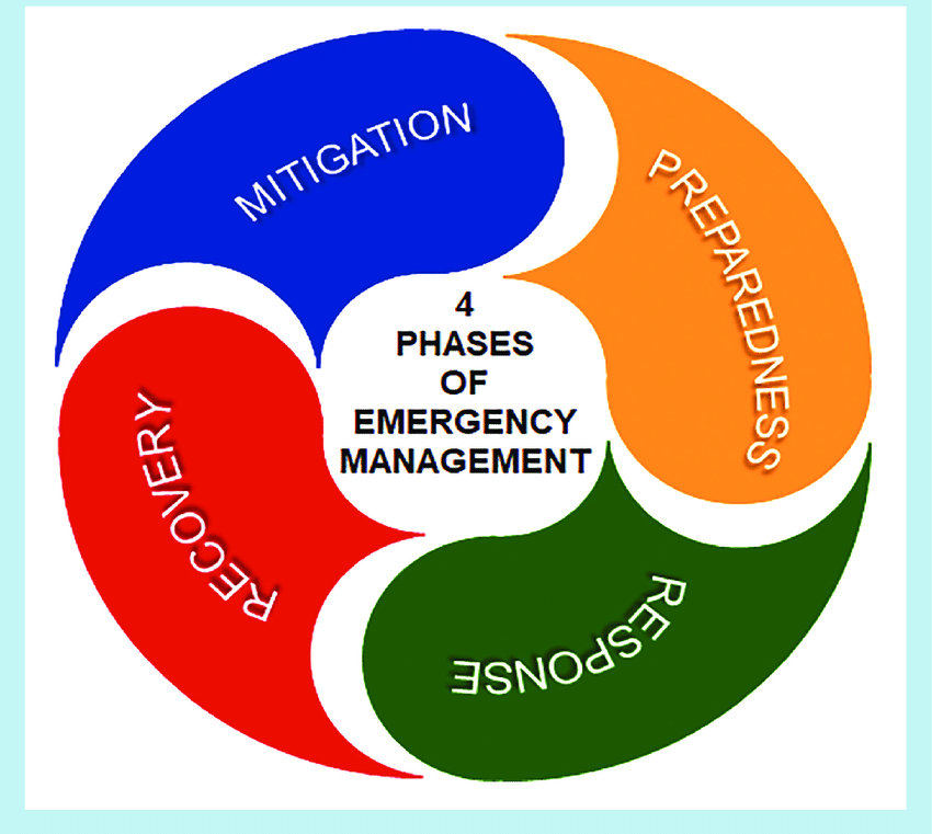 Emergency Management