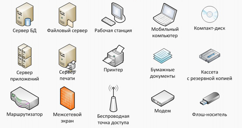 компоненты системы