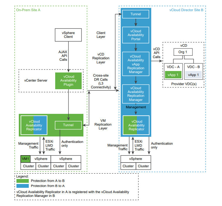 vcloud-availability.png