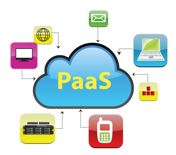 PaaS или платформа как услуга