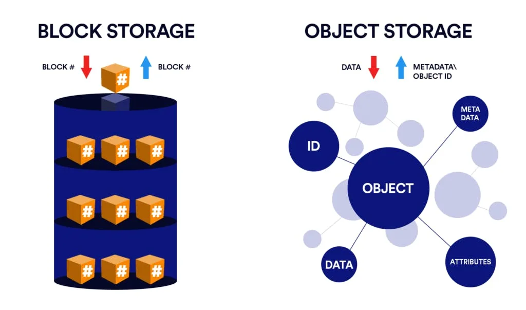 Block-and-object-2.png