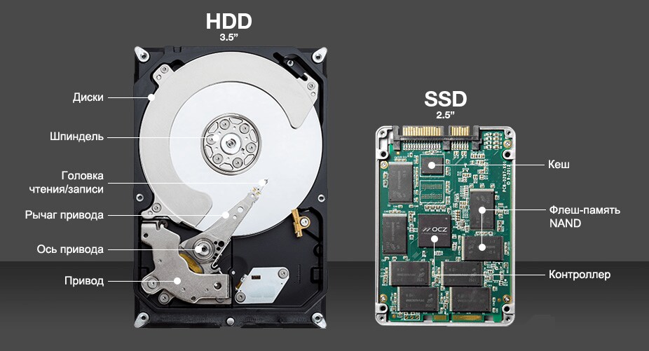 HDD&SSD