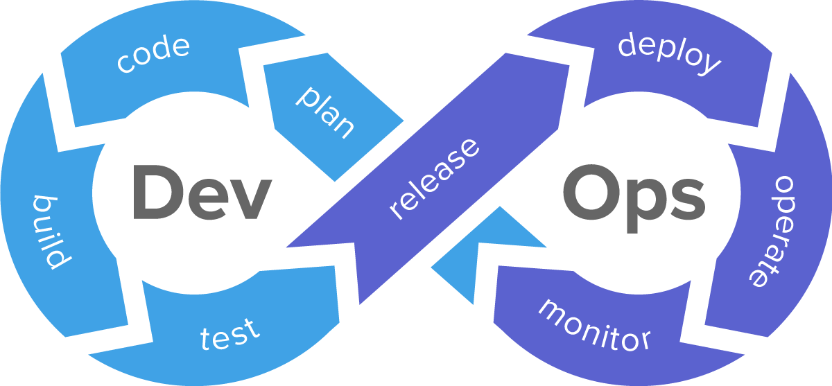 DevOps - что это такое DevOps - что это такое