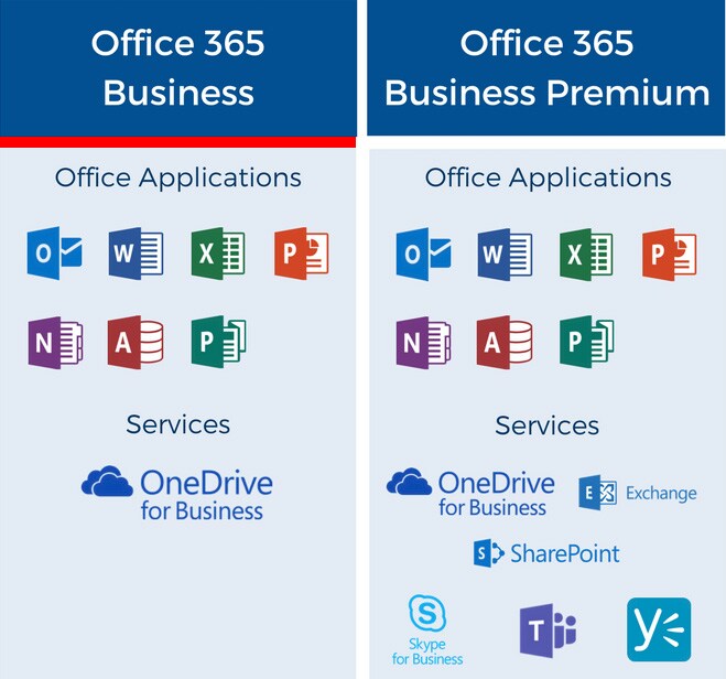Office 365 Business 