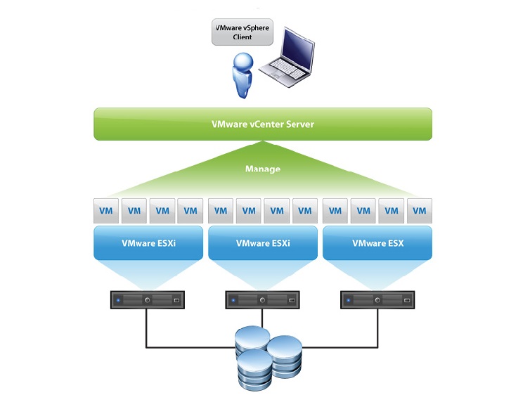 Схема виртуального сервера