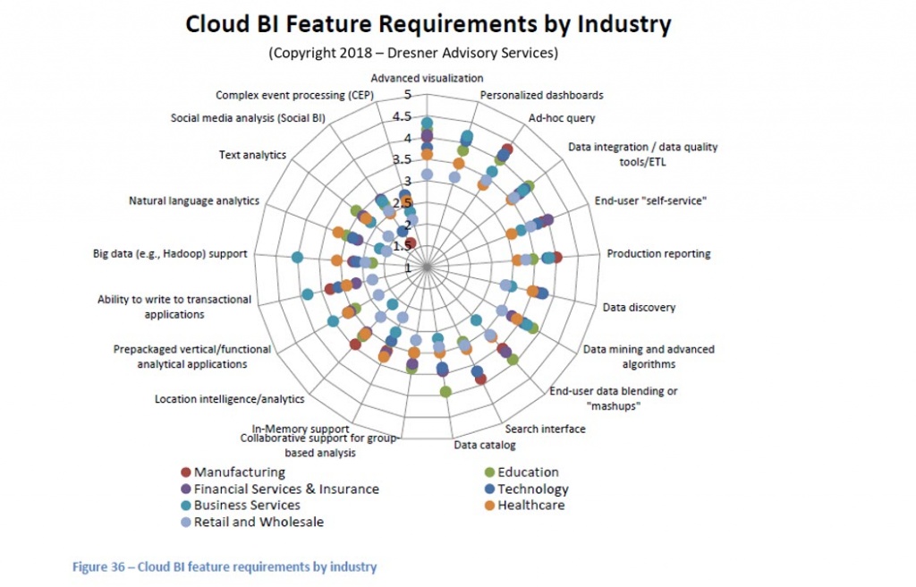 Cloud-BI-Feature-Requirements-By-Industry.jpg