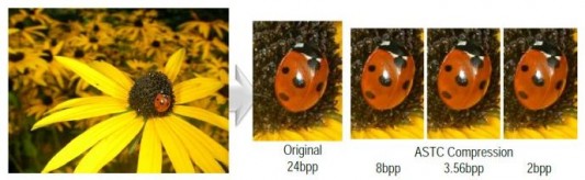 astc-texture-compression astc-texture-compression