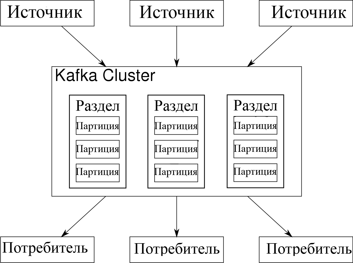 Apache Kafka Apache Kafka