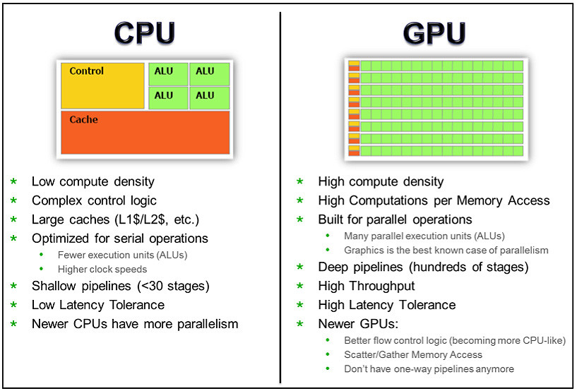 GPU vs CPU GPU vs CPU.jpg