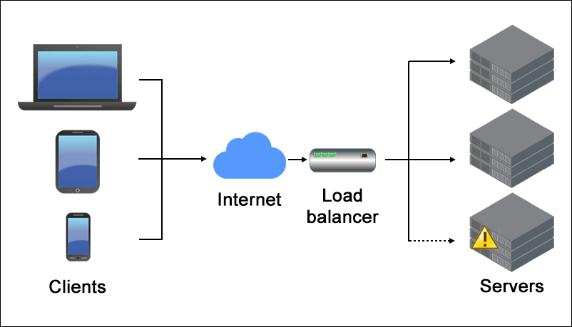 Load balancer