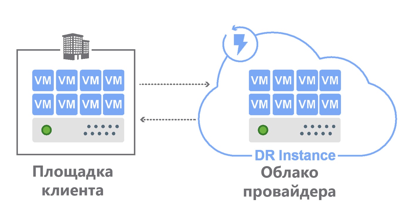 vcloud availability vcloud availability