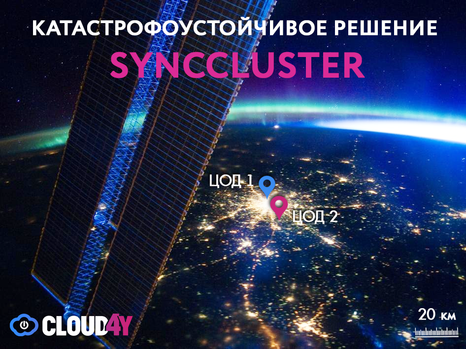 катастрофоустойчивое хранилище данных synccluster4.png