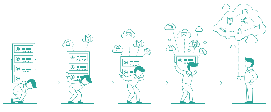 Эволюция облачных вычислений Эволюция облачных вычислений
