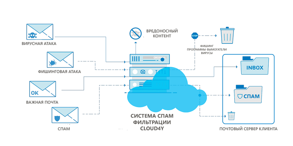 Spam filter Spam filter