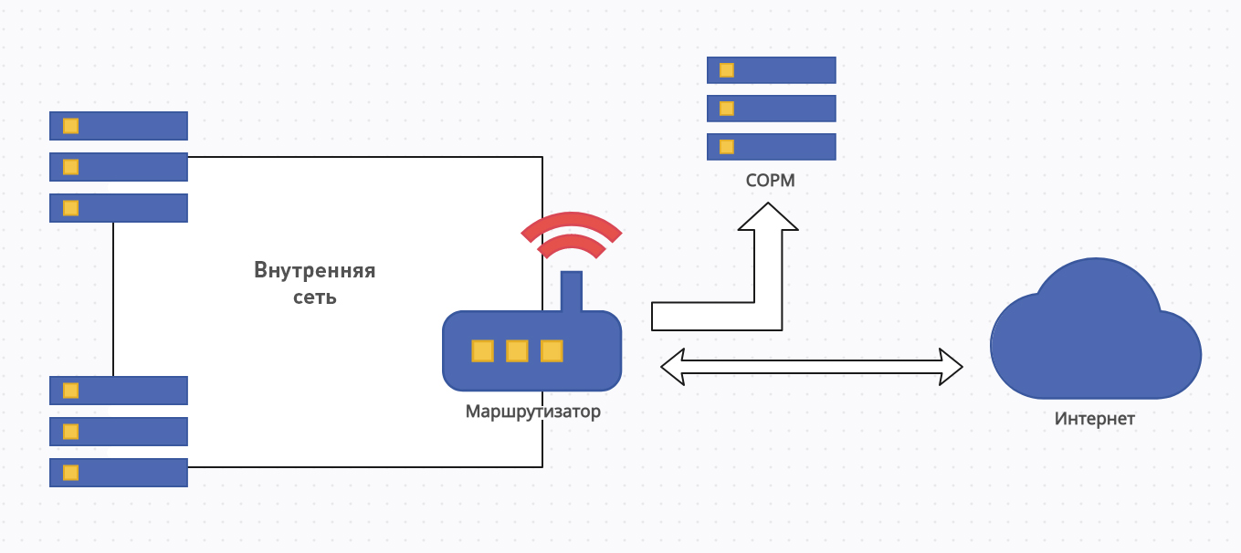 СОРМ.jpg СОРМ.jpg