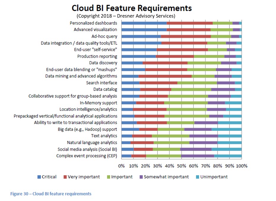 Cloud-BI-Feature-Requirements.jpg