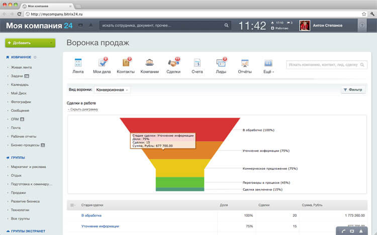 CRM: клиенты и продажи CRM: клиенты и продажи