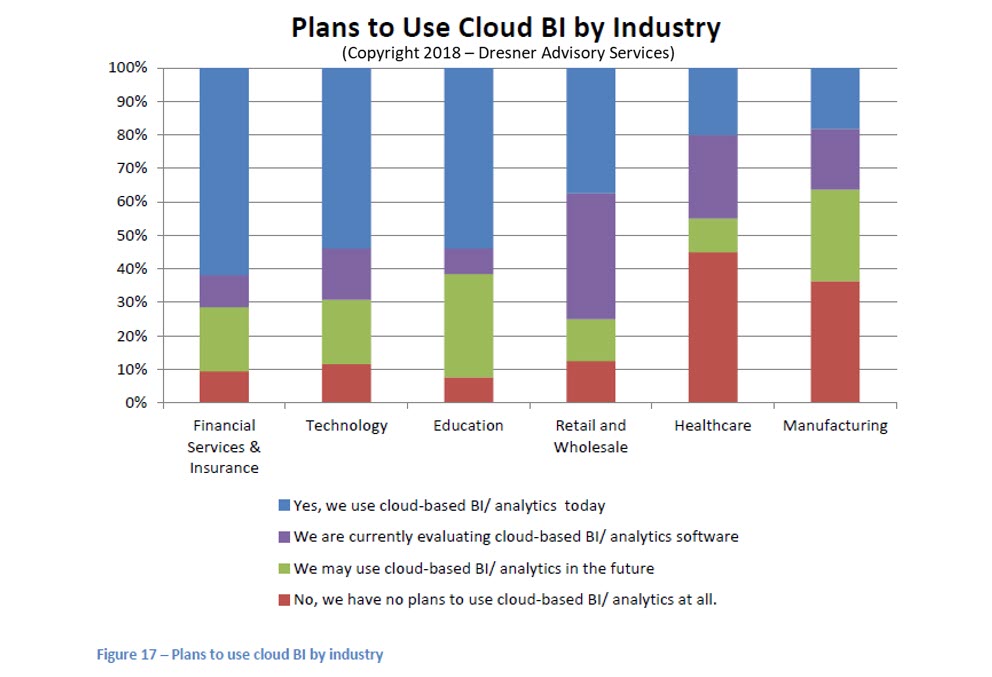 Plans-To-Use-Cloud-BI-By-Industry-1.jpg