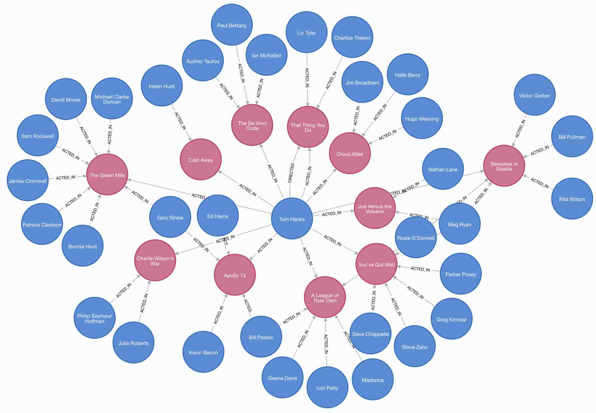 Графовые СУБД Графовые СУБД