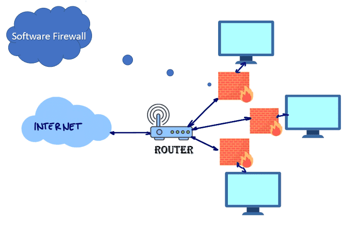 Software Firewall Diagram Software Firewall Diagram