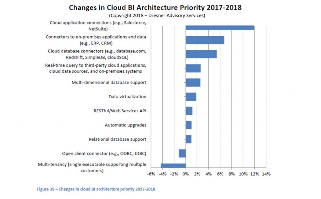 Changes-in-Cloud-BI-Architecture-Priority-2017-2018.jpg