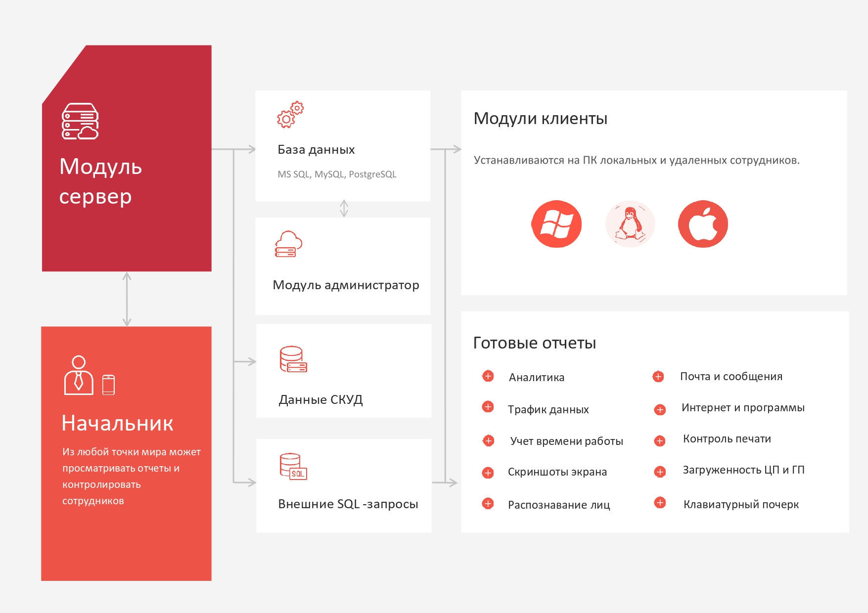 Как устроен Стахановец Как устроен Стахановец