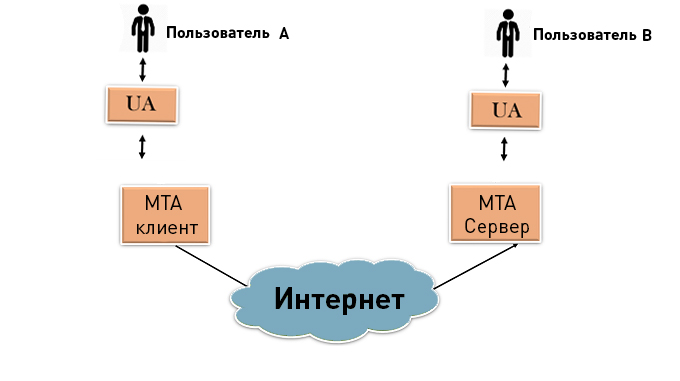 SMTP-сервер SMTP-сервер